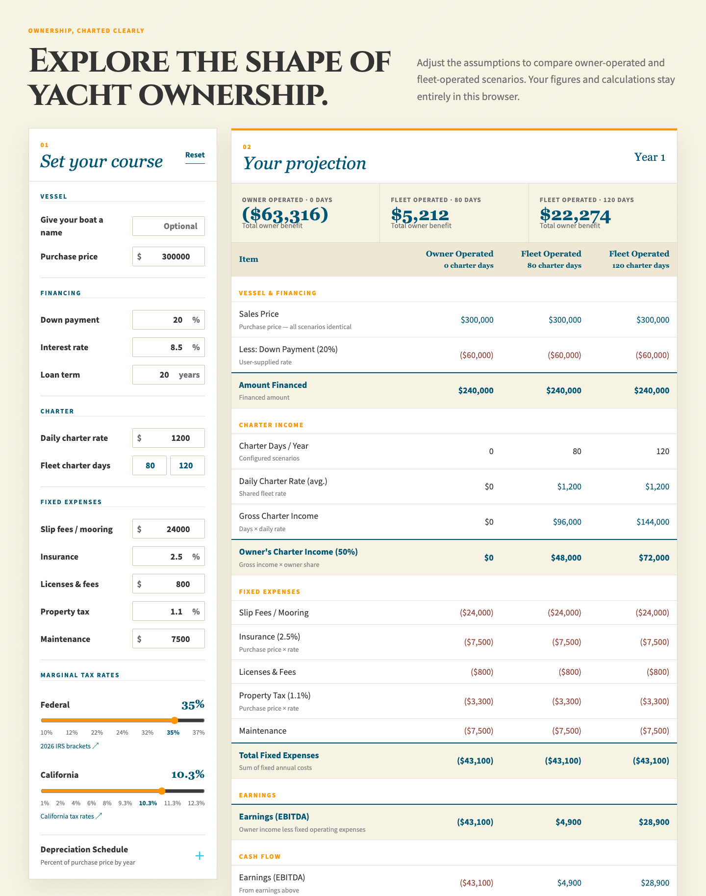 Preview of the Yacht Ownership Scenario Calculator